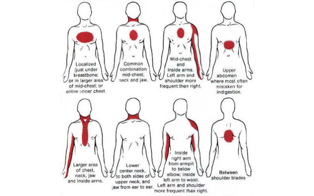 What Does A Small Pain In Your Heart Mean